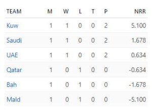 WT2018 Day 1 1